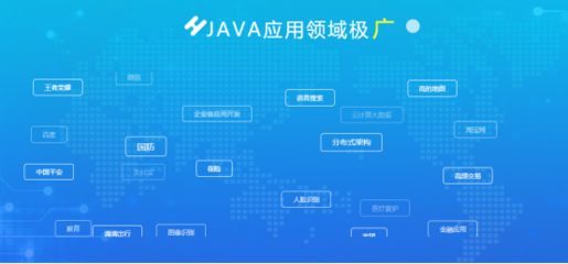 Java是否过时？新技术的兴起与Java的韧性