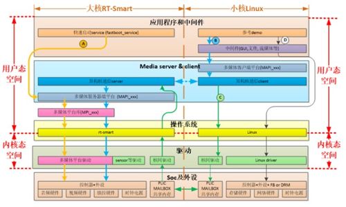 嘉楠科技开源K230软硬件开发包 赋能从底层硬件到应用软件的全栈开发