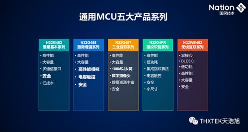 thxtek 国民技术产品系列与解决方案的卓越代理与计算机软硬件技术开发伙伴