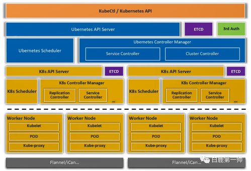 云原生行业发展趋势与职业路径解析